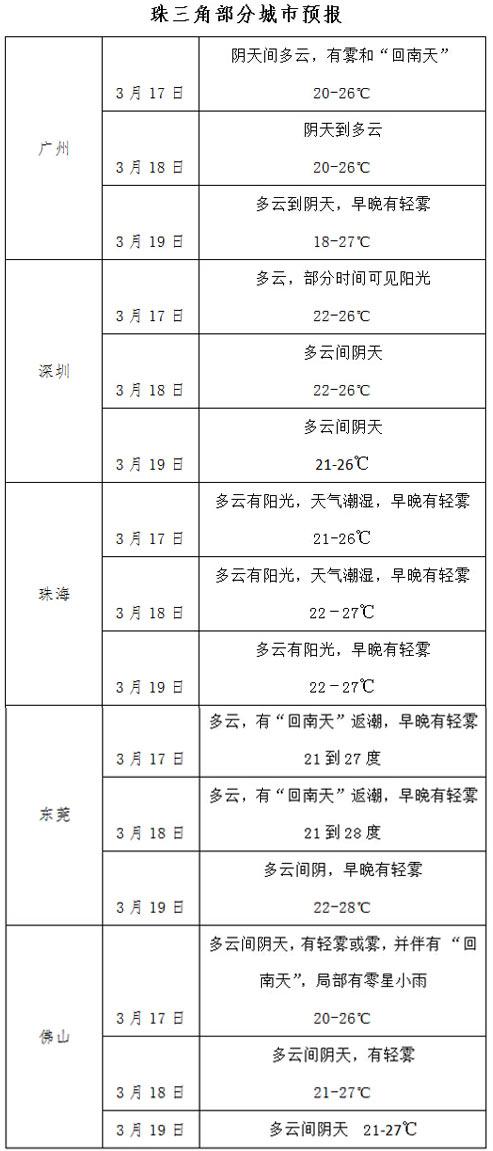 南方回南天，防霉防潮防濕有妙招