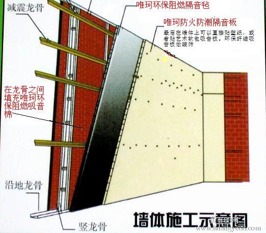 隔音橡塑，隔音氈等隔音材料產(chǎn)品介紹和施工方法你知道哪些？