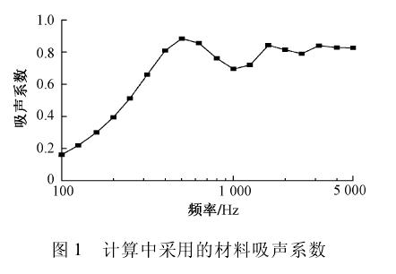 解讀吸聲、隔聲、噪聲