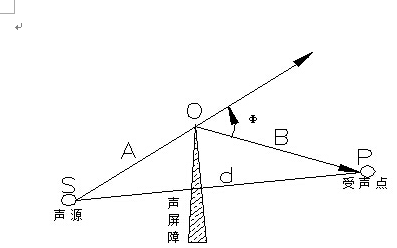 聲學(xué)知識(shí)普及之吸音、隔音和噪音